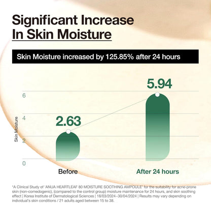 Anua Peach 80 Essence